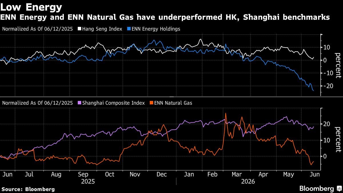 ENN Natural Gas Abandons Restructuring Plan and $12 Billion Buyout Offer