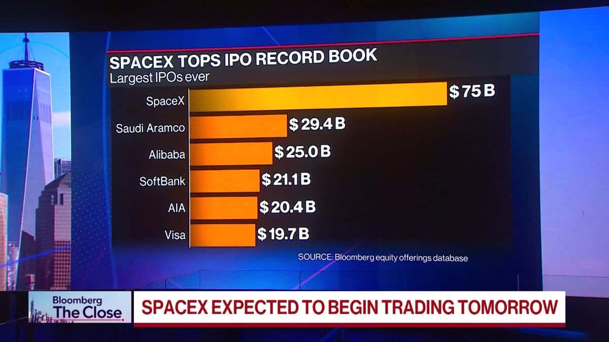 SpaceX Prices IPO at $135, Attracting Significant Investor Demand