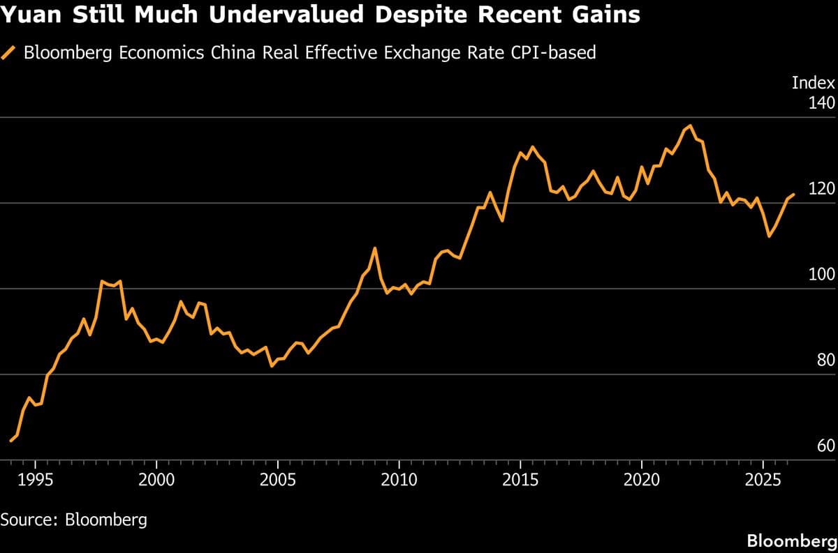 Traders Show Strongest Confidence in Yuan in 15 Years Amid Global Demand