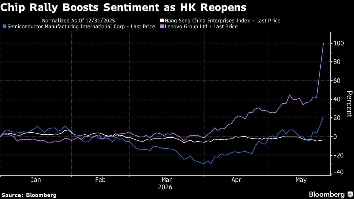 Hong Kong Chinese Stocks Gain as Investors Overlook Trading Crackdown