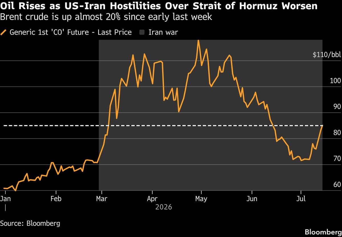 US-Iran Interim Peace Ends as Naval Blockade and Attacks Intensify
