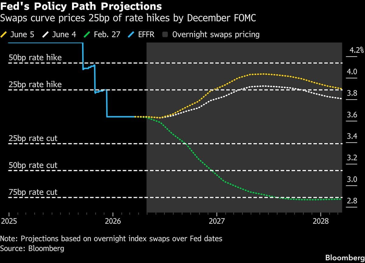 Citadel Securities Warns of Potential Federal Reserve Rate Hike Amid Inflation