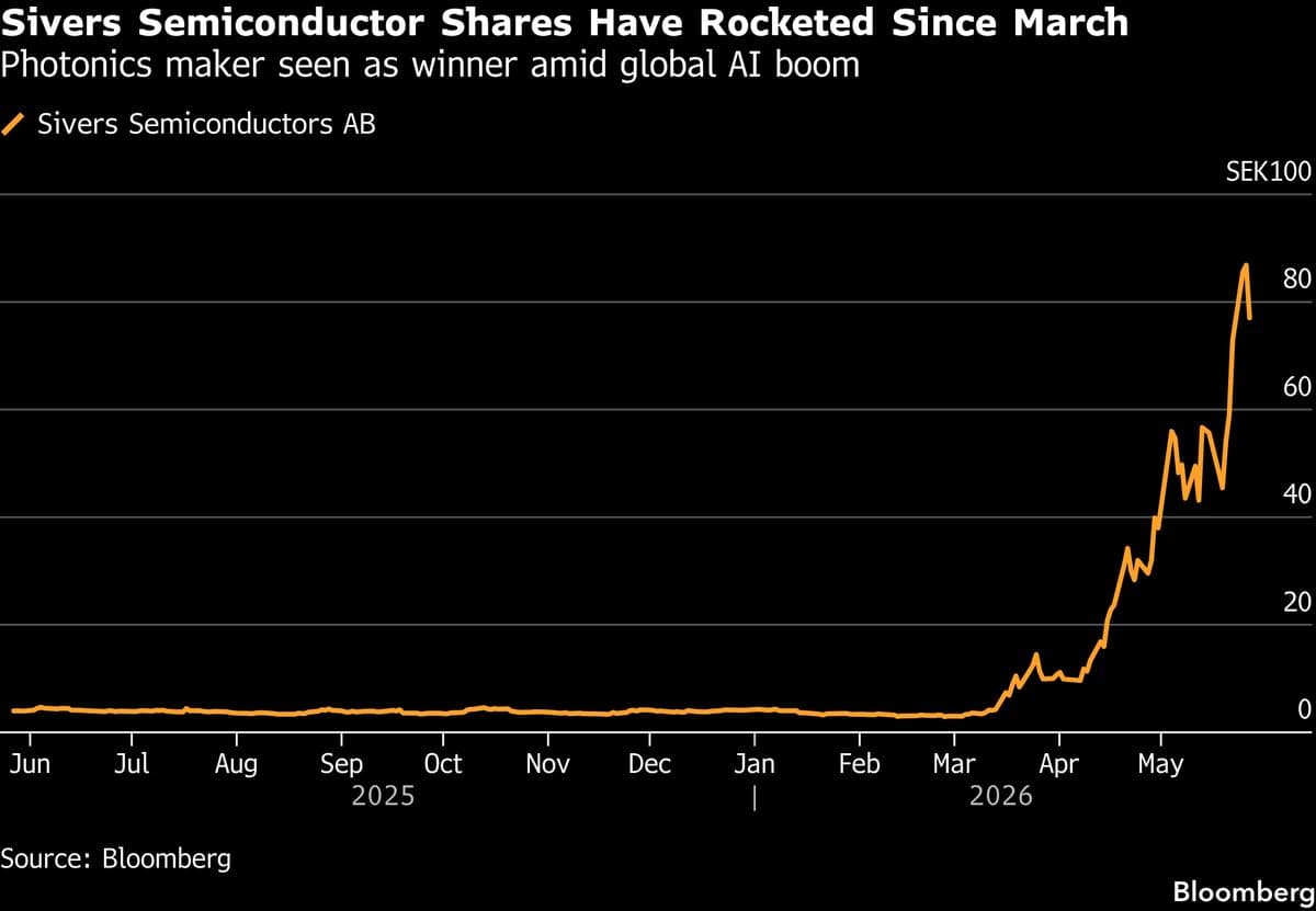 Swedish Semiconductor Firm Sivers Sees 1,700% Surge, Now Among Most Shorted Stocks