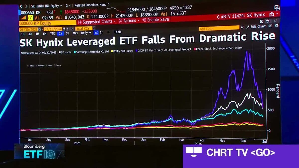 Tuttle Discusses Safety of Leveraged ETFs Compared to Some Options