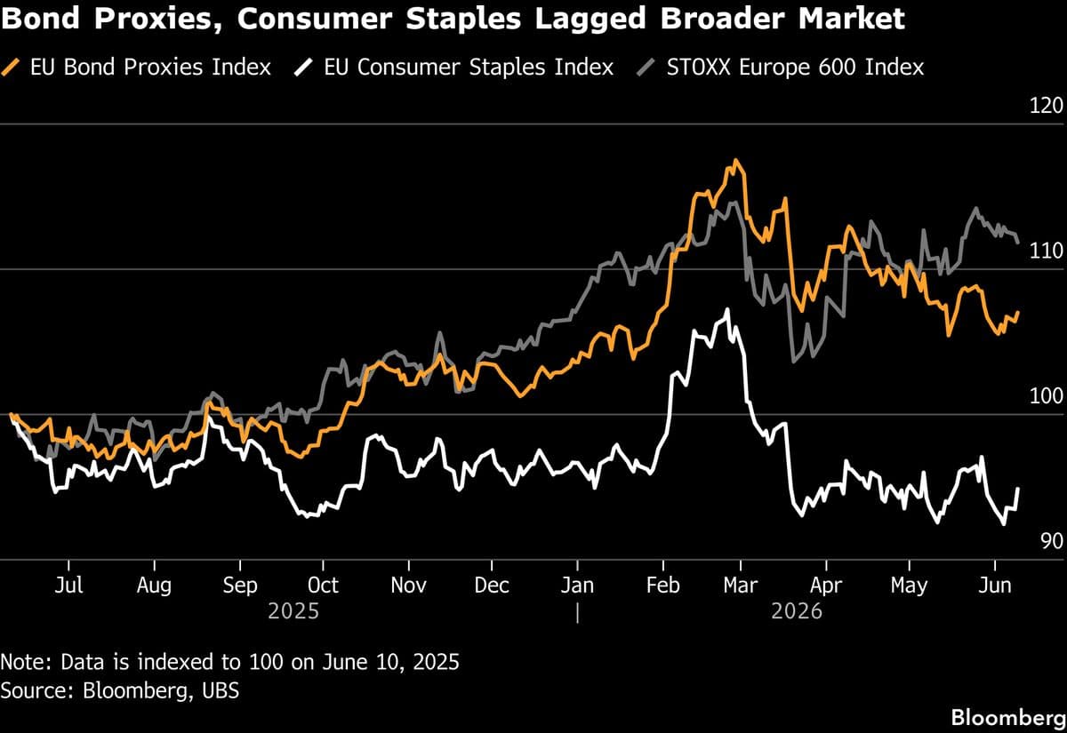 European Stocks Hold Steady as Focus Shifts to ECB Following US Inflation Report