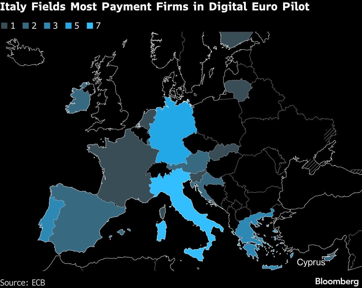 ECB Begins Digital Euro Trial with Participation from Major Banks