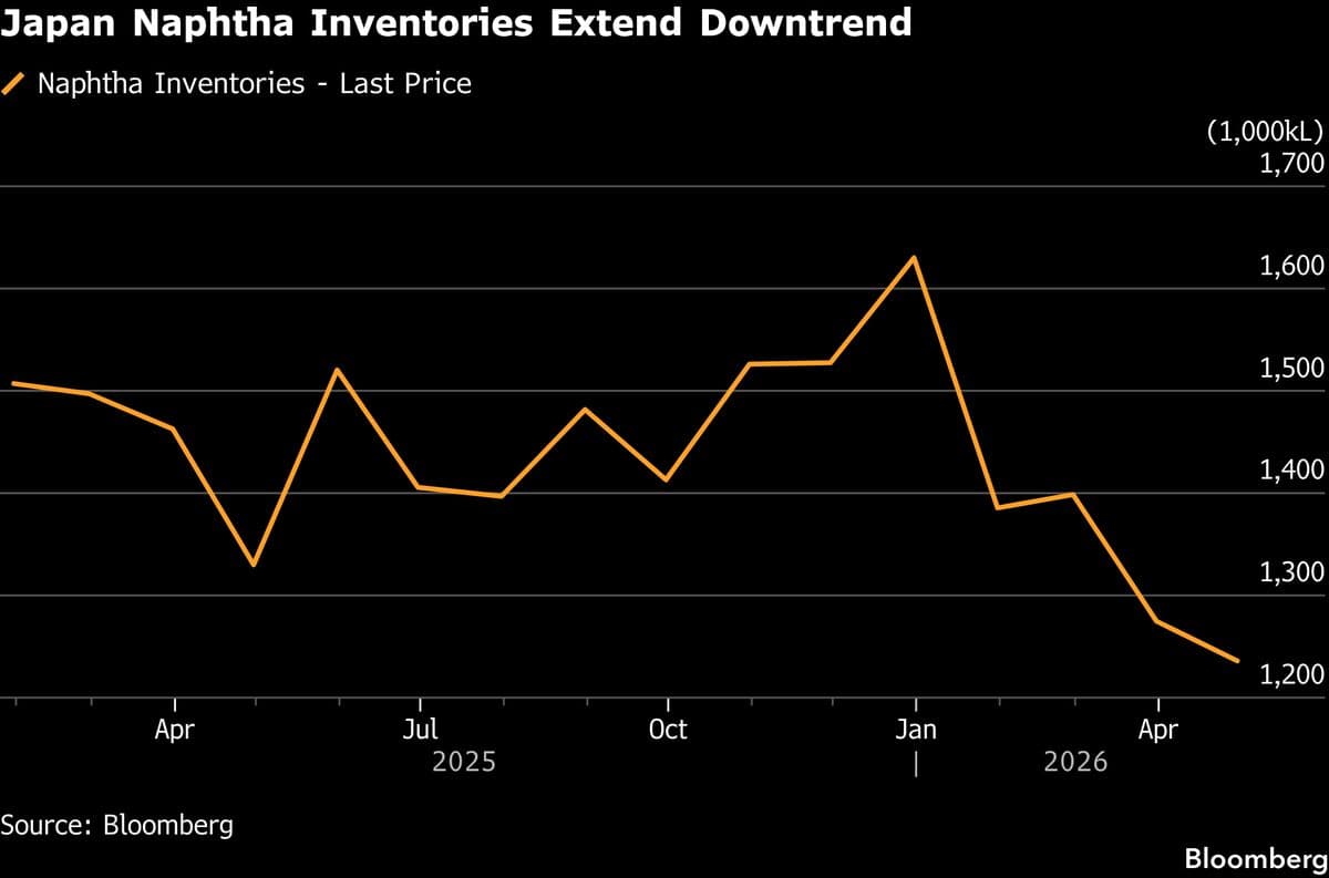 Japan Faces Banana Shortage Amid Ongoing Middle East Conflict