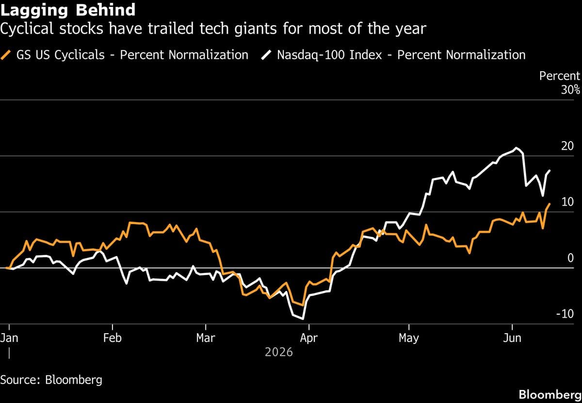 Goldman Traders Anticipate Market Rally Beyond AI Stocks