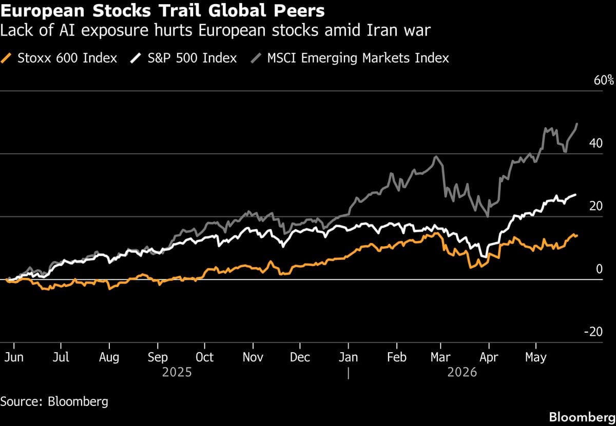 Goldman Sachs Strategist Highlights Potential in European Stocks Amid AI Surge