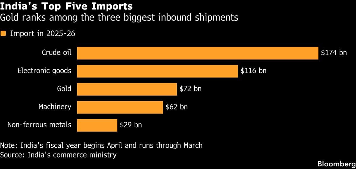 India Implements Austerity Measures to Strengthen Economy Amid Iran Conflict