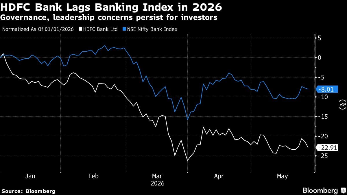 HDFC Bank Shares Decline Following Governance Report on CEO's Challenges