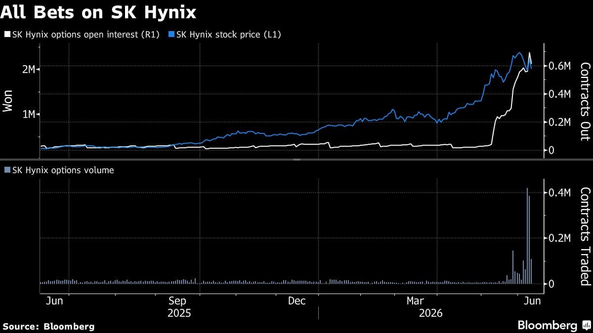 SK Hynix ETF Surge Influences Stock Trading Dynamics