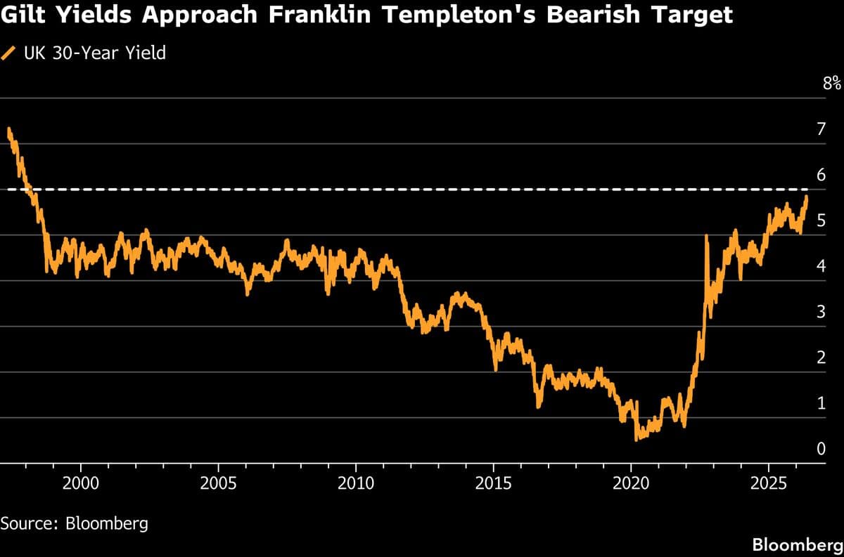 David Zahn Seeks to Invest in Bonds as Yields Reach 6%