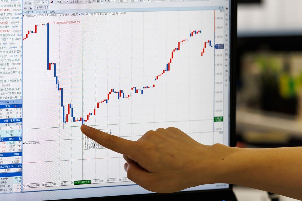 Bulls Highlight Concerns Amid Rising Oil Prices and Interest Rates