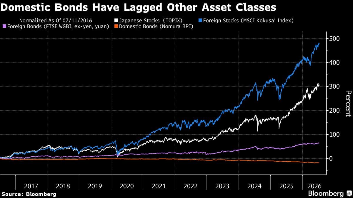 Japan's Largest Pension Fund Expected to Resist Political Investment Pressure