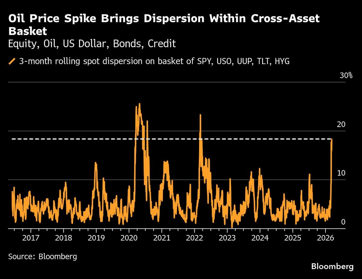 Hedge Funds Eye Exotic Options to Play Huge Cross-Asset Swings