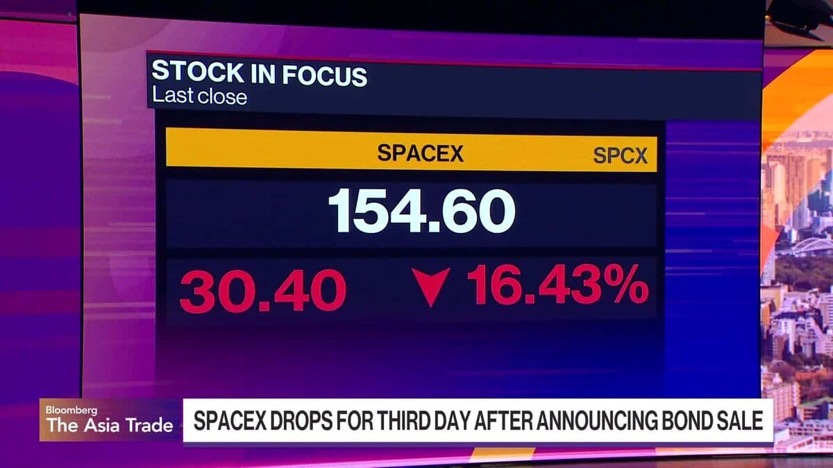 SpaceX Shares Decline for Third Day, Resulting in Significant Market Loss