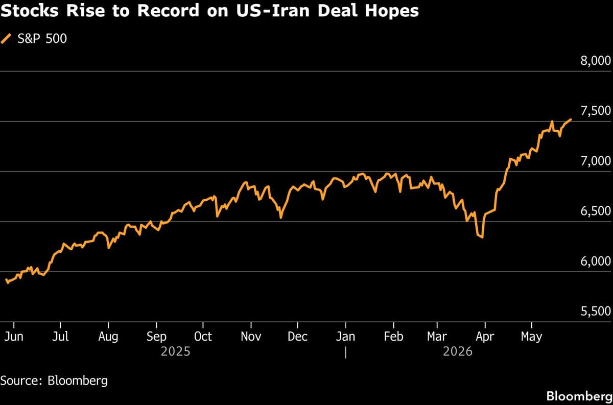 Asian Markets Anticipate Gains Amid Ongoing Iran Deal Speculations