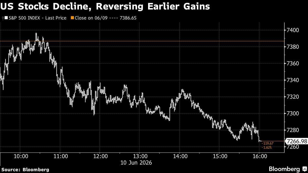 Asian Stocks Expected to Decline as Oil Prices Rise Amid US-Iran Tensions