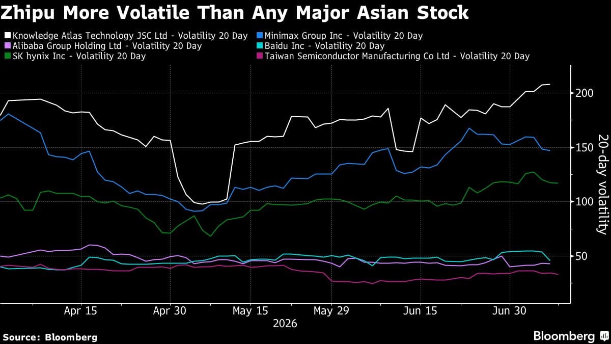 Zhipu's Share Sale Fails to Alleviate Low Float Risk for AI Stock