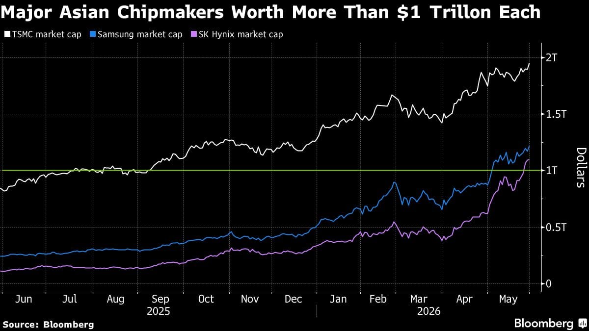 Investors Target Next Generation of Asian AI Firms Amid SpaceX, OpenAI Gains