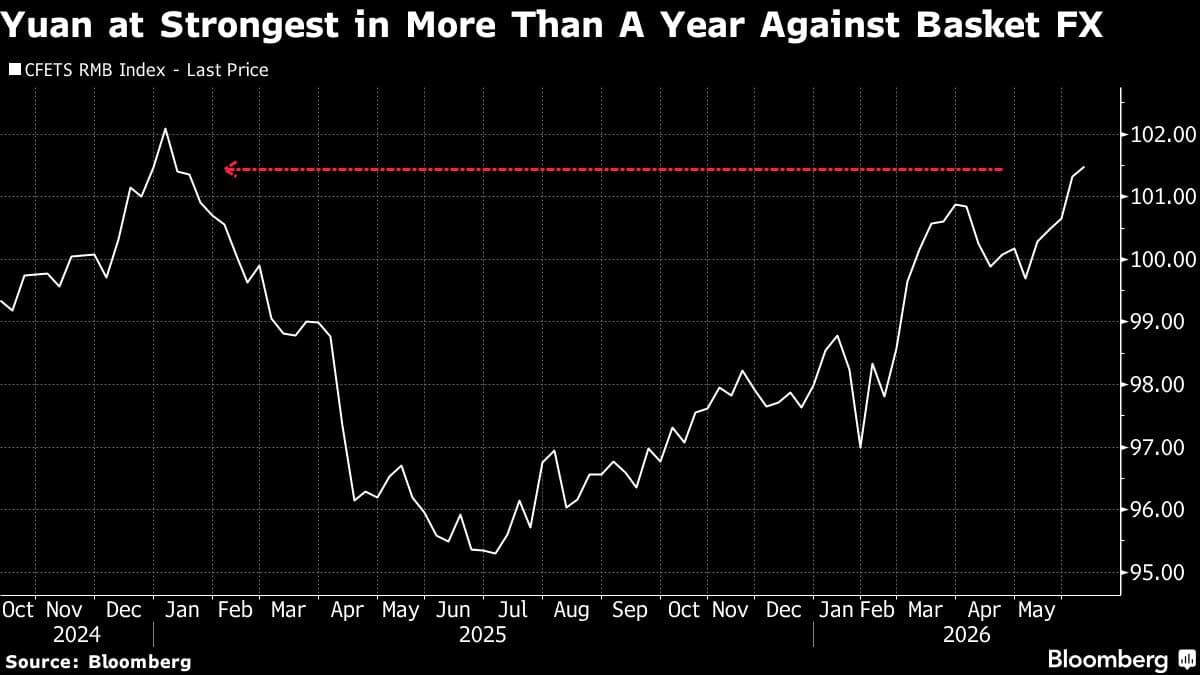 AllianzGI Adjusts Yuan Position to Neutral Following Strong Rally