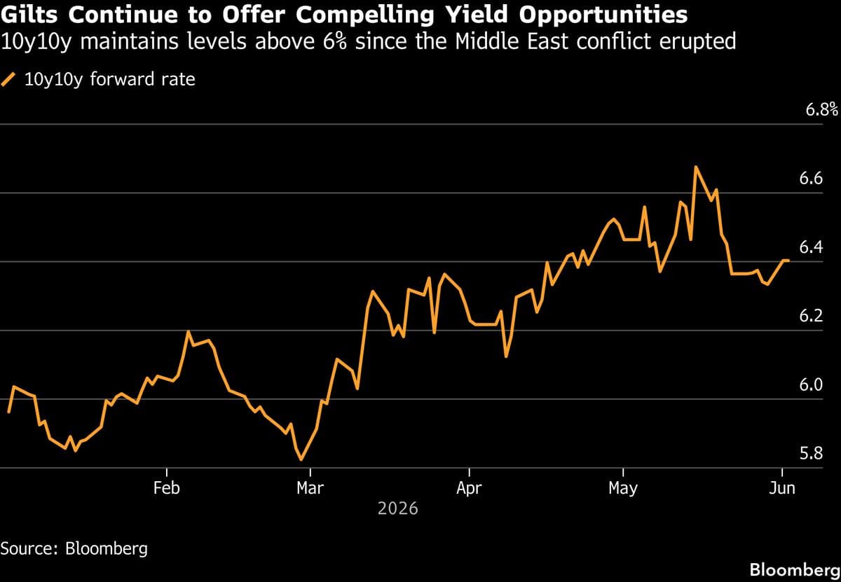 Insight Investment Invests in UK Bonds Amid High Yields Following Market Selloff