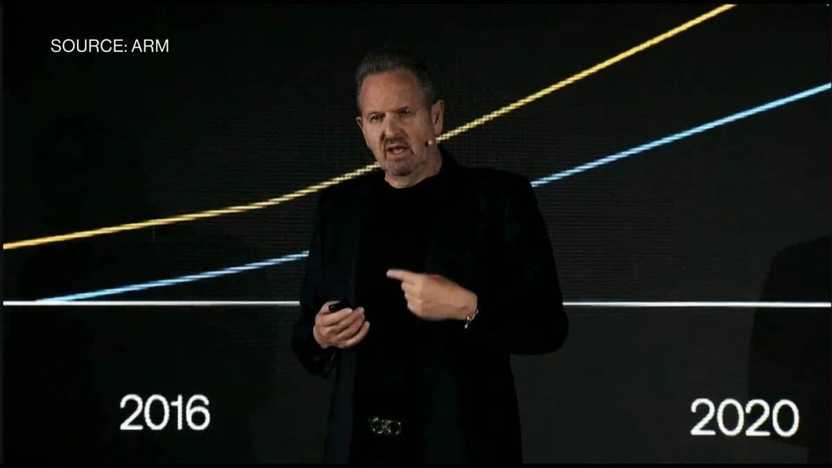 Arm CEO Rene Haas Discusses AI Growth and Taiwan's Partner Ecosystem