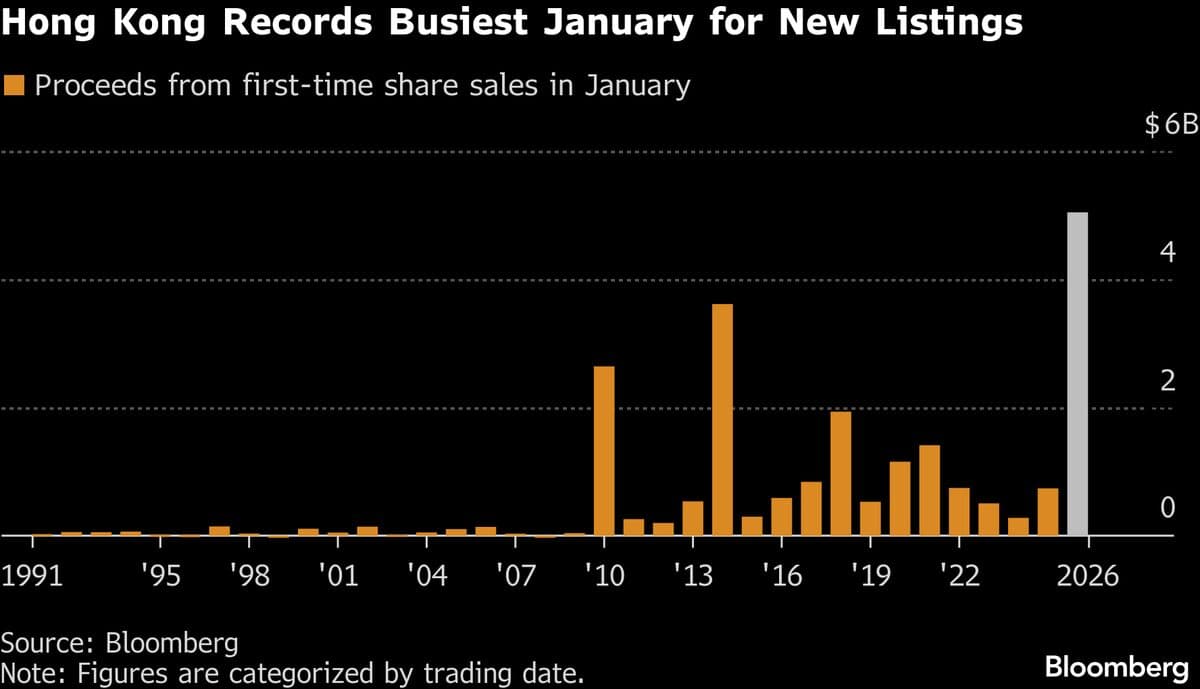 China Clamps Down on Key Route to Hong Kong IPOs After Deal Boom