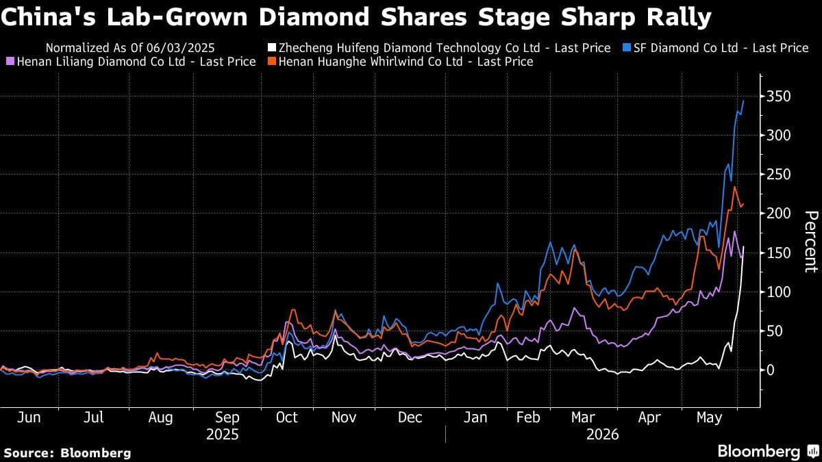 China's Lab-Grown Diamonds Benefit from Rising Demand in AI Sector