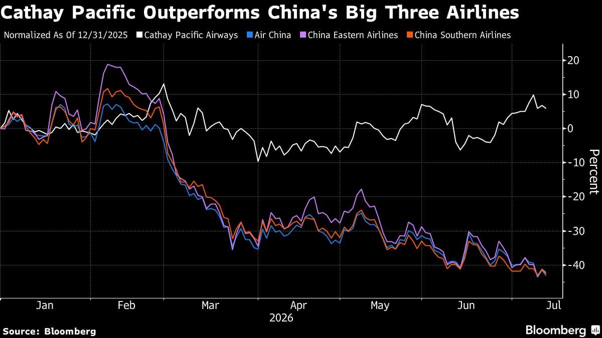 China's Major Airlines Lag Behind Cathay Pacific Amid Weaker Earnings Outlook