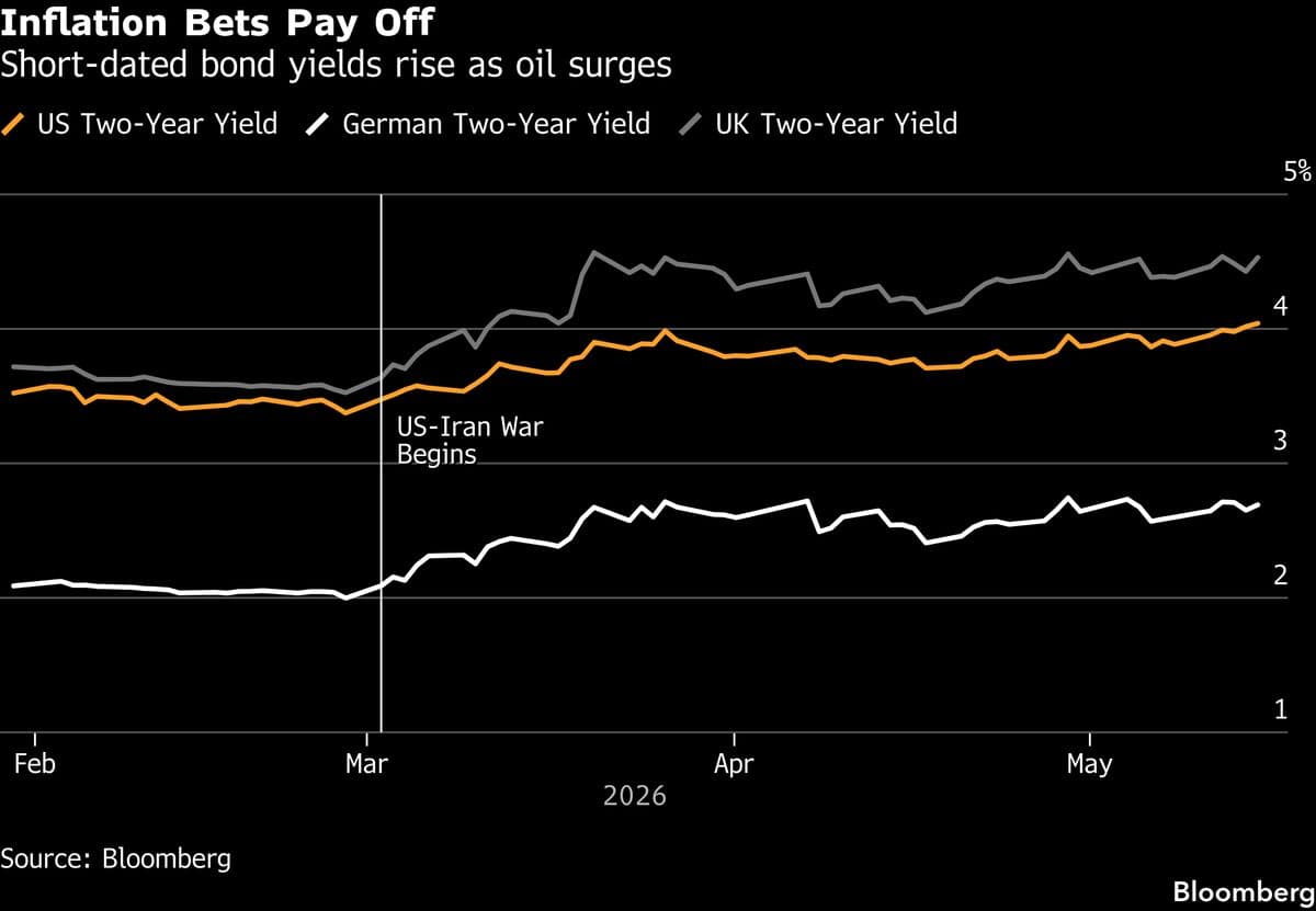 Fidelity International's Inflation Strategy Proves Successful Amid Bond Decline