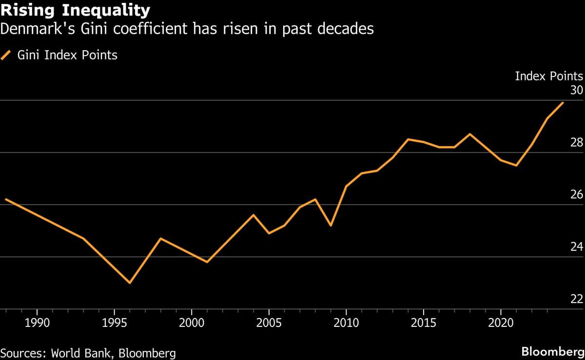 Wealth Tax on the Rich and Nuclear Power: Investor Guide to Danish Vote