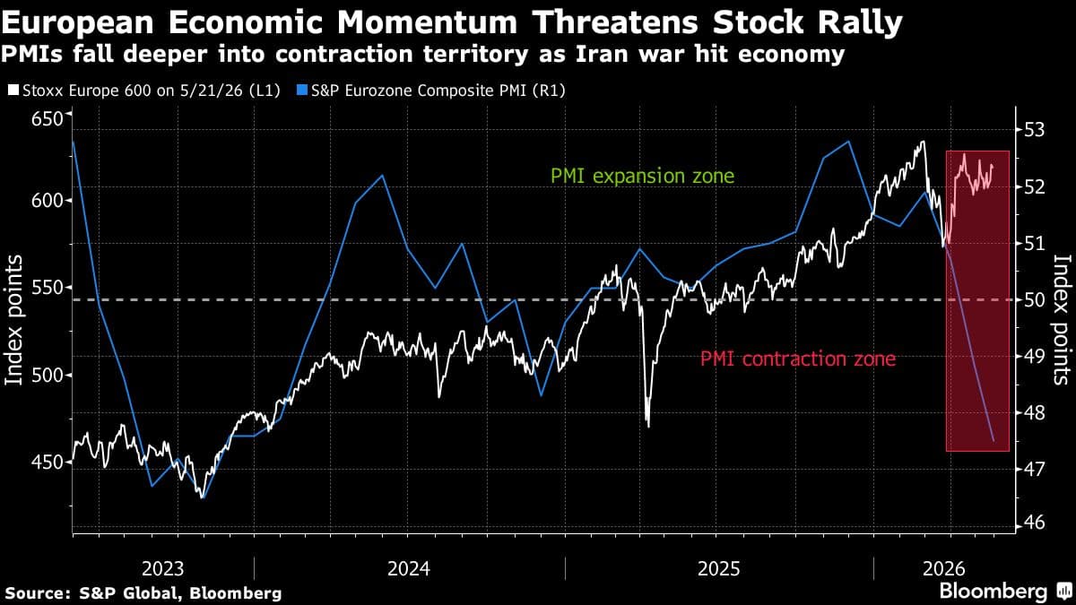 Strategists Warn of Deteriorating Outlook for European Stocks Amid War Concerns