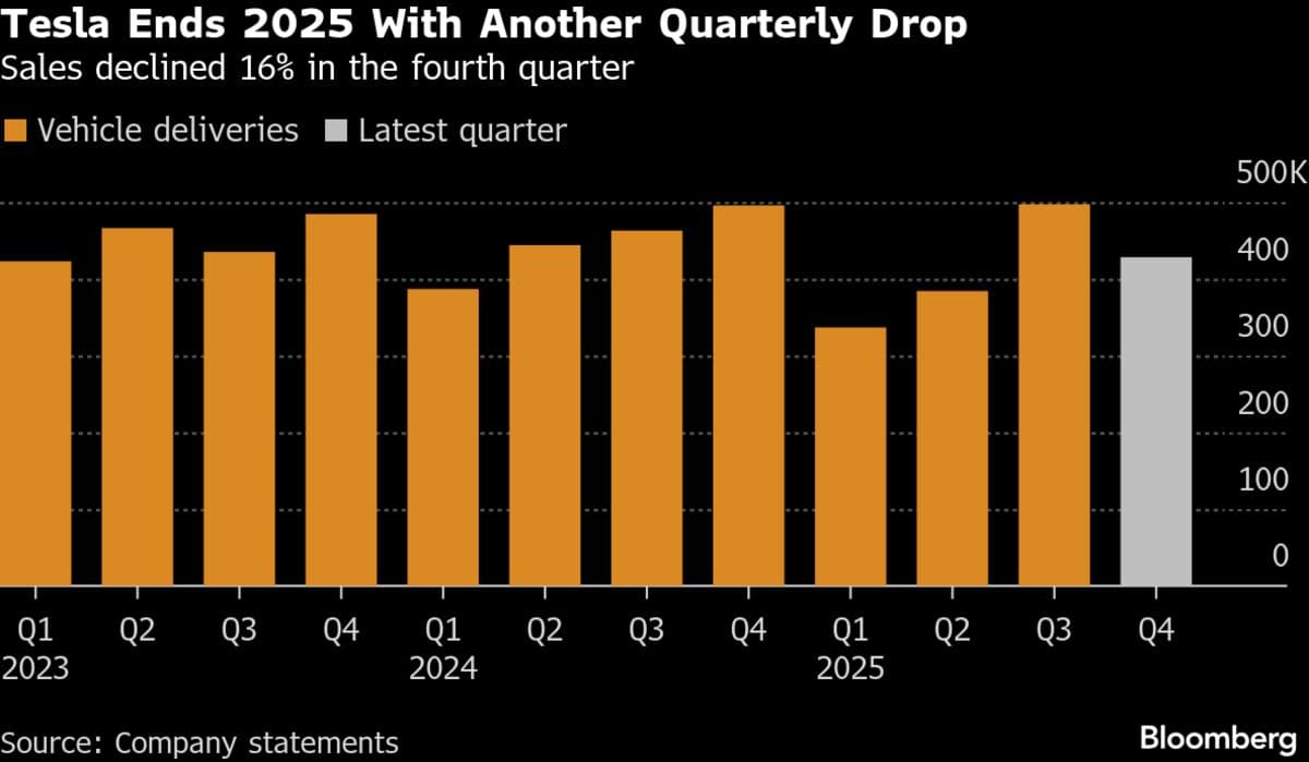 US Stocks Climb to Start 2026 and Revive Hopes for Santa Rally