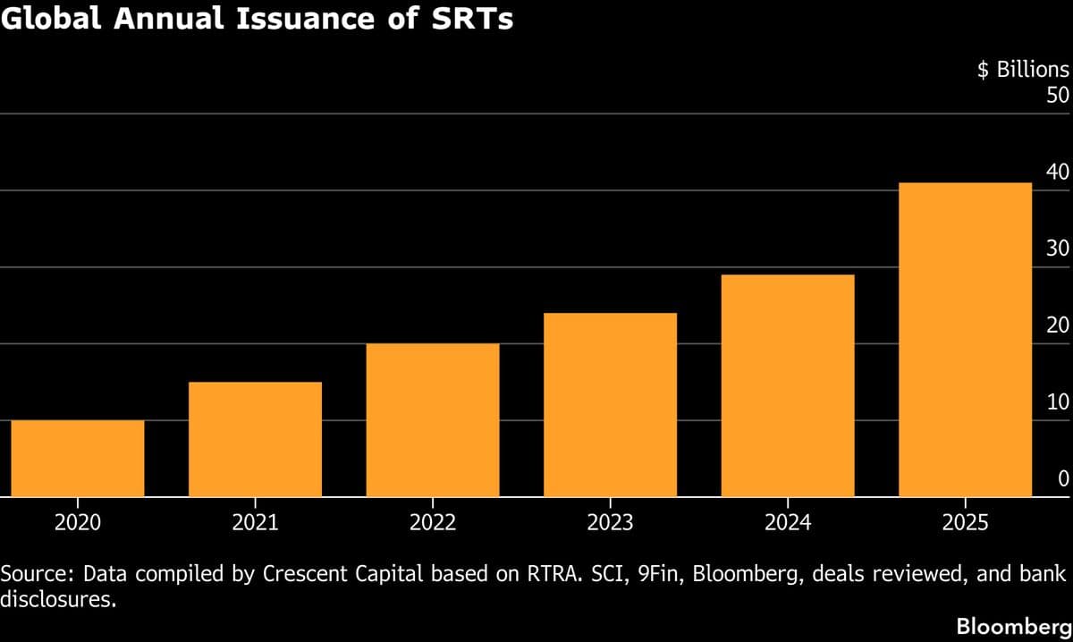 Watchdogs Should Incorporate SRTs Into Stress Tests, BIS Says