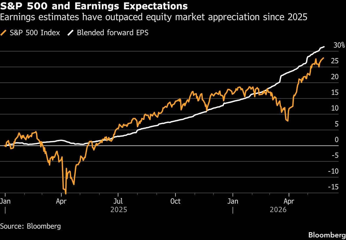 Goldman Sachs Raises S&P 500 Target to 8,000, Citing AI and Earnings Growth
