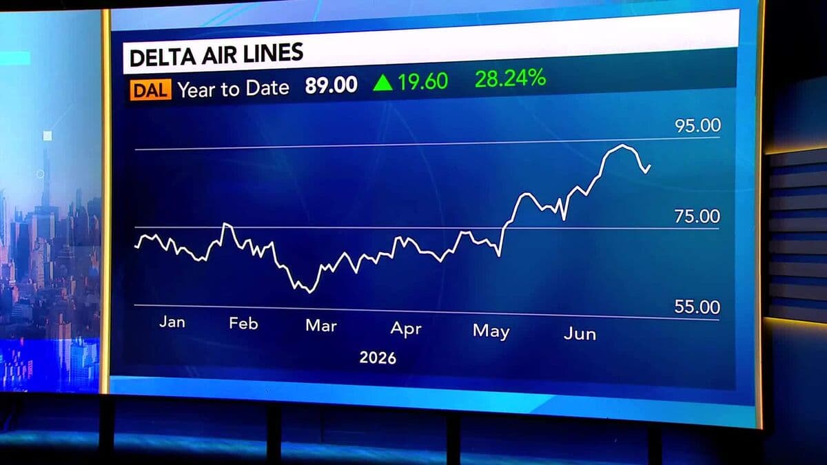 Delta Air Lines Confirms Profit Outlook Amid Rising Premium Travel Demand