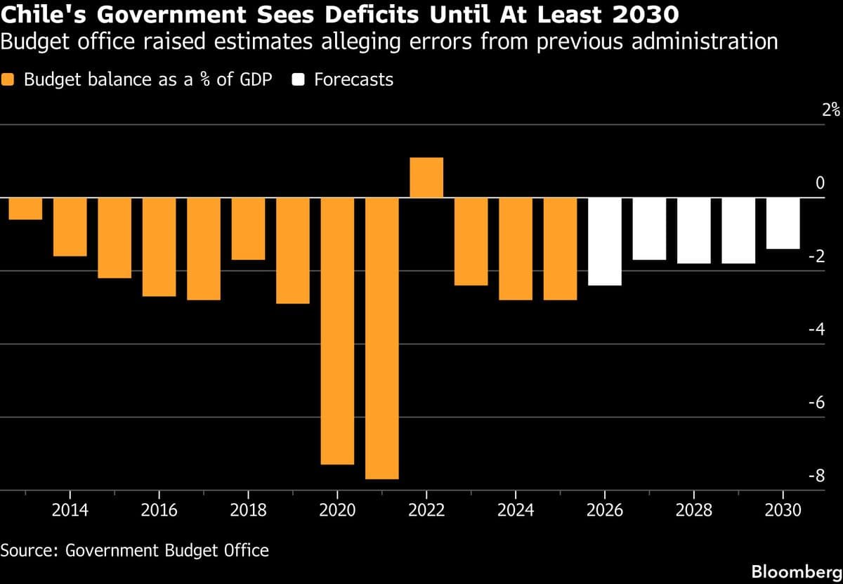Chile Seizes Opportunity to Issue Debt Amid Low Sovereign Spreads