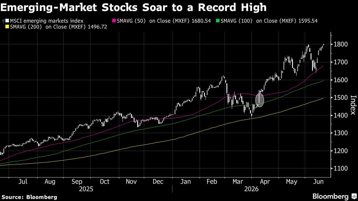 Emerging Market Equities Reach All-Time High Following Iran Deal Implementation