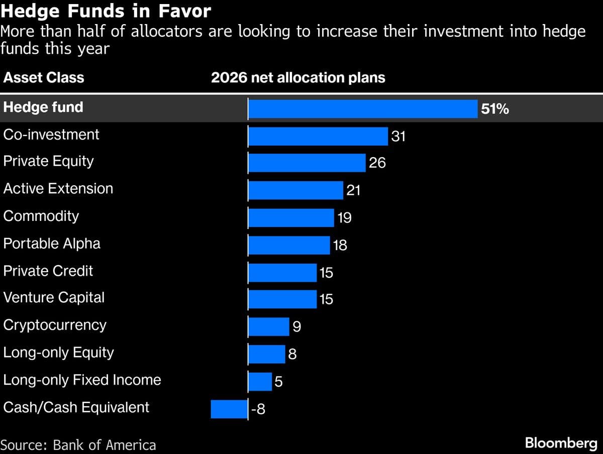 Blackstone Invests in New Hedge Fund Founded by Former Two Sigma Executive