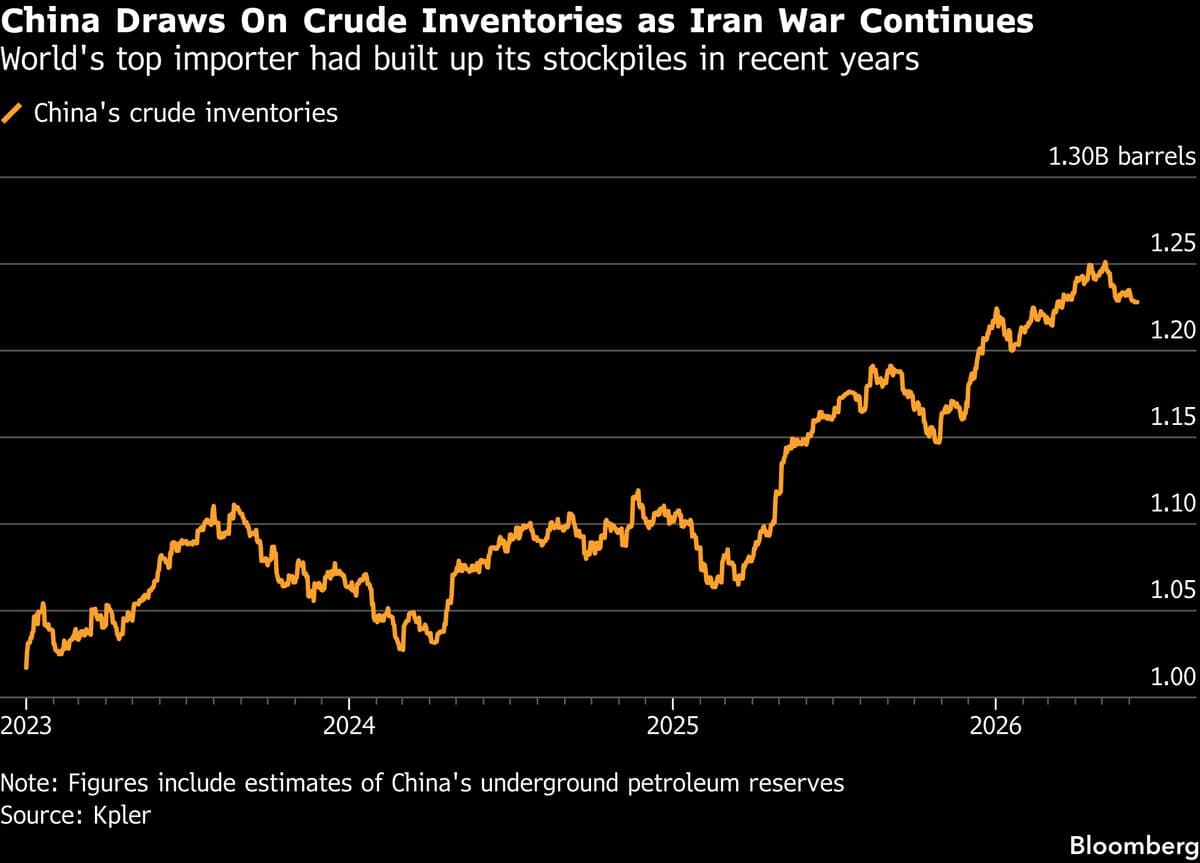 China Utilizes Commercial Oil Reserves Amid Supply Disruptions from Iran Conflict