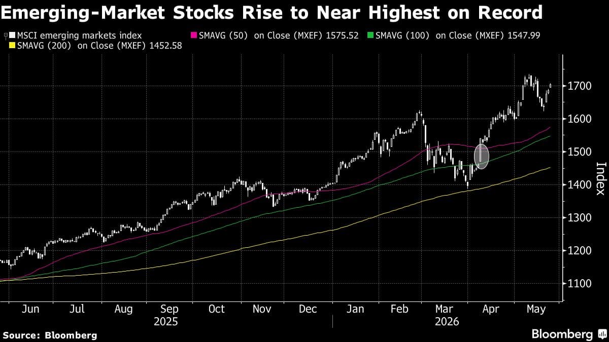 Emerging-Market Assets Gain as Iran Deal Hopes Elevate Risk Appetite