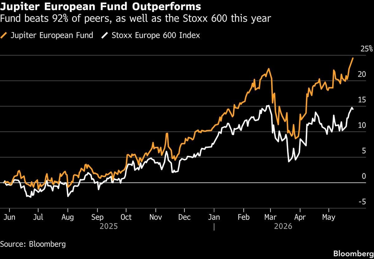 Jupiter Fund Leverages Europe's AI Energy Sector to Outperform Peers