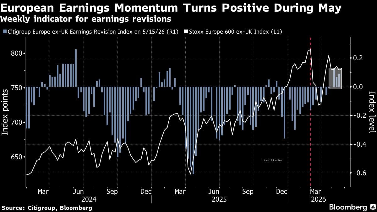 European Stocks Rise as Oil Prices Fall Amid Iran Deal Negotiations
