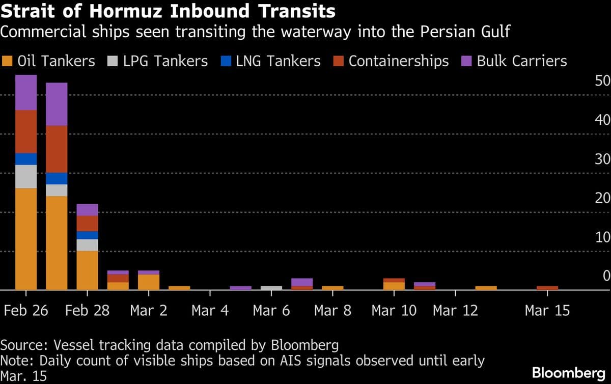 Iran Supertanker Pushes Through Strait for China