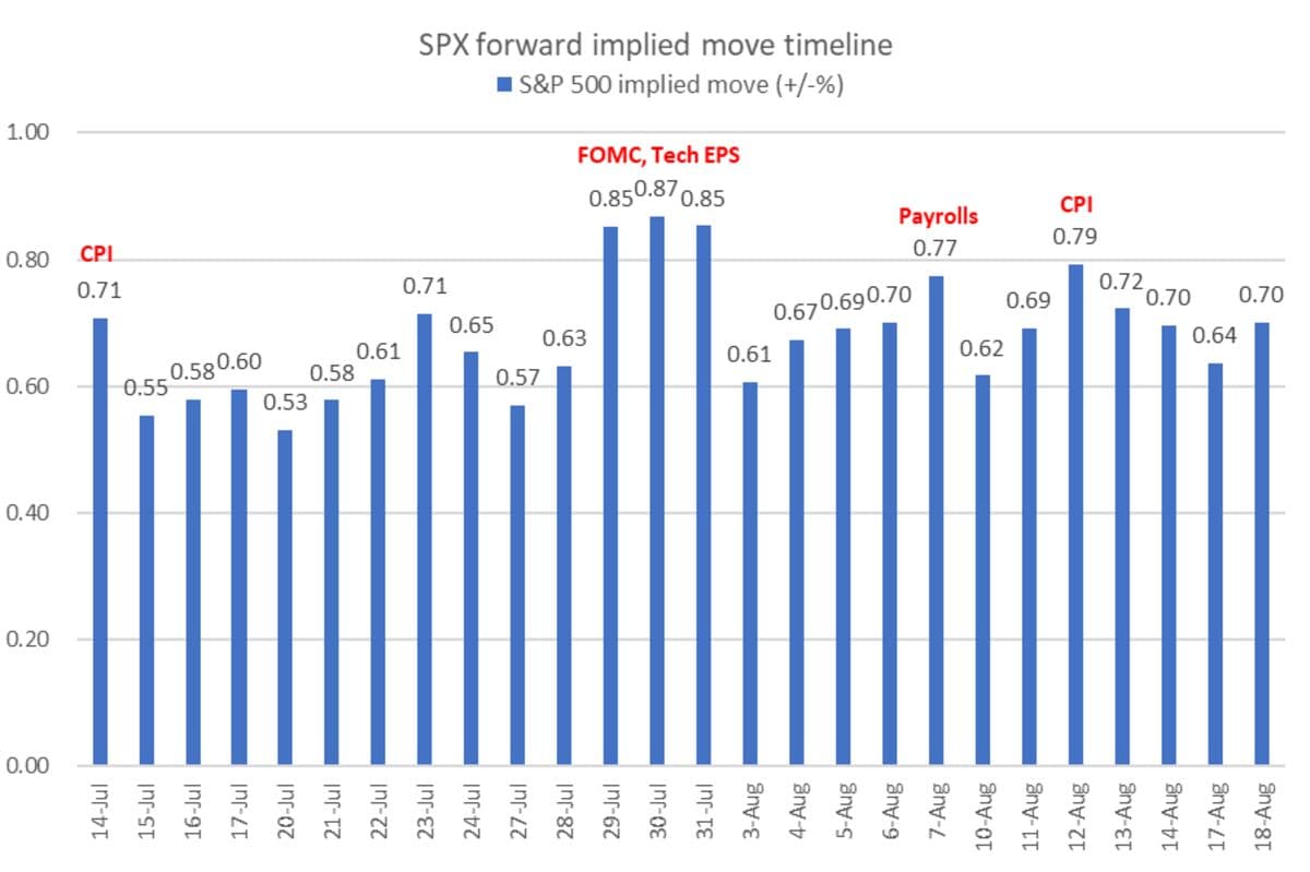 Stocks Face Key Economic Indicators and Earnings Reports on Tuesday