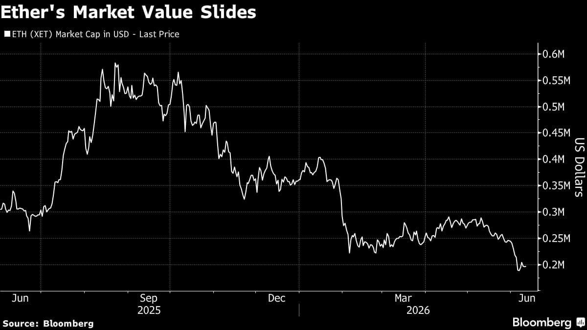 Tether's USDT Surpasses Ether in Value for a Brief Period