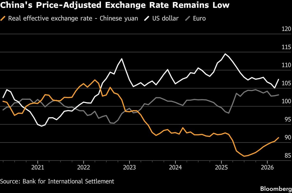 China Embraces Stronger Yuan Amid Global Surge in AI Investments