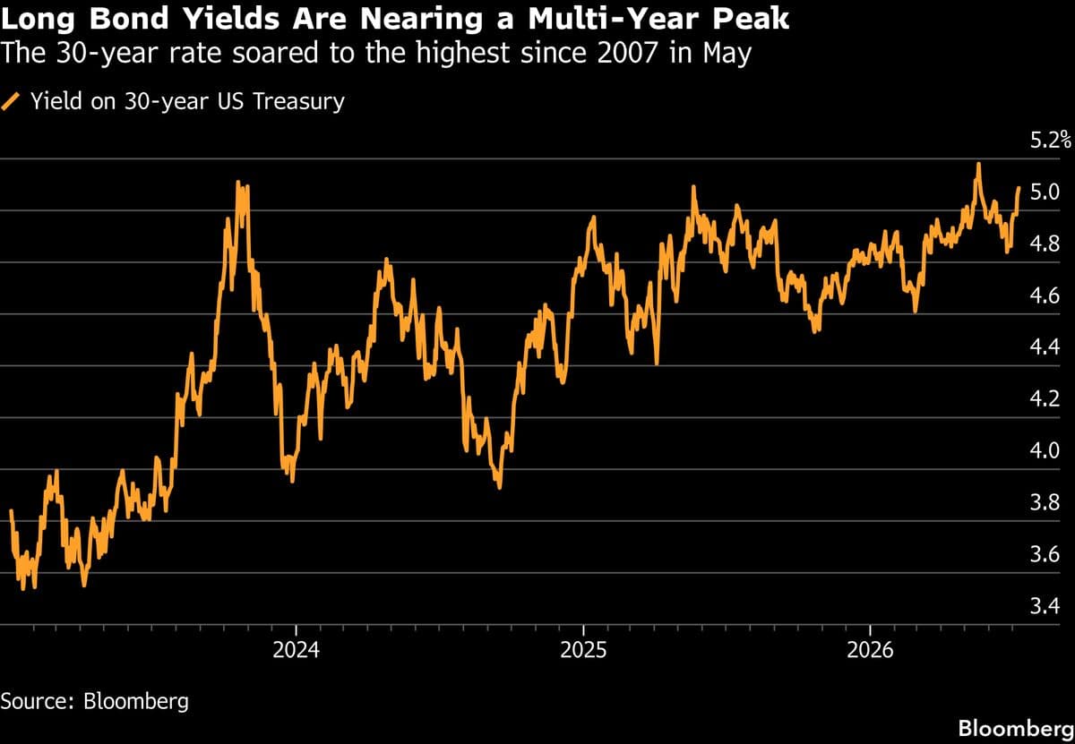 PGIM's Gregory Peters Notes Start of Repricing for 30-Year Treasury Yield